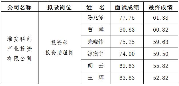 2、科创 面试.jpg