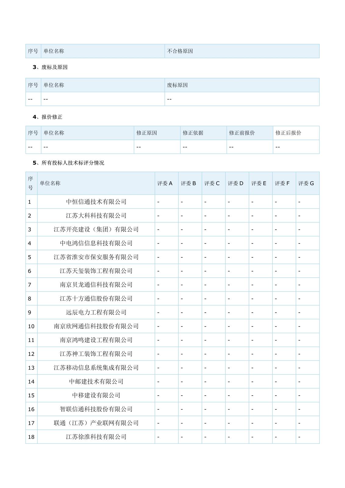 智能化江苏省工程建设项目评标结果公示(1)(1)(1)_2.jpg