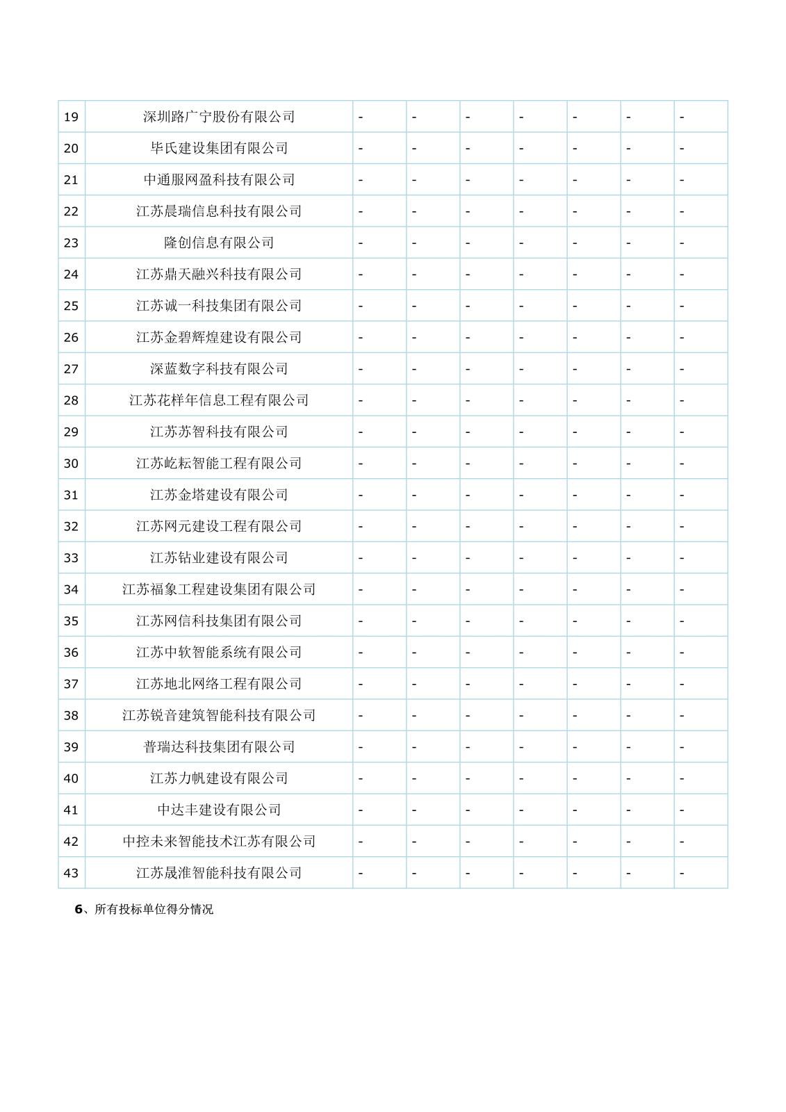 智能化江苏省工程建设项目评标结果公示(1)(1)(1)_3.jpg