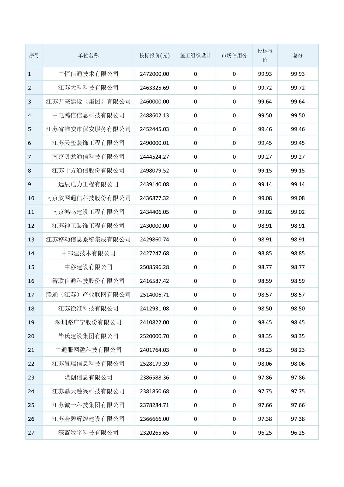 智能化江苏省工程建设项目评标结果公示(1)(1)(1)_4.jpg