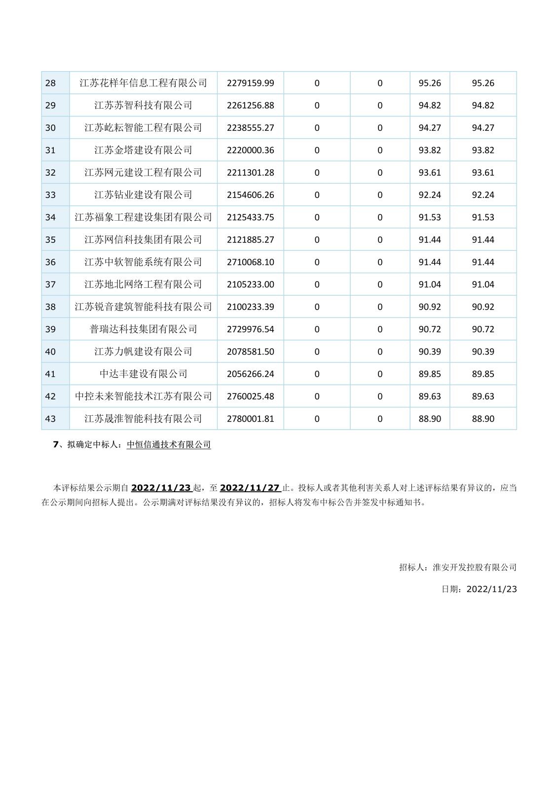 智能化江苏省工程建设项目评标结果公示(1)(1)(1)_5.jpg