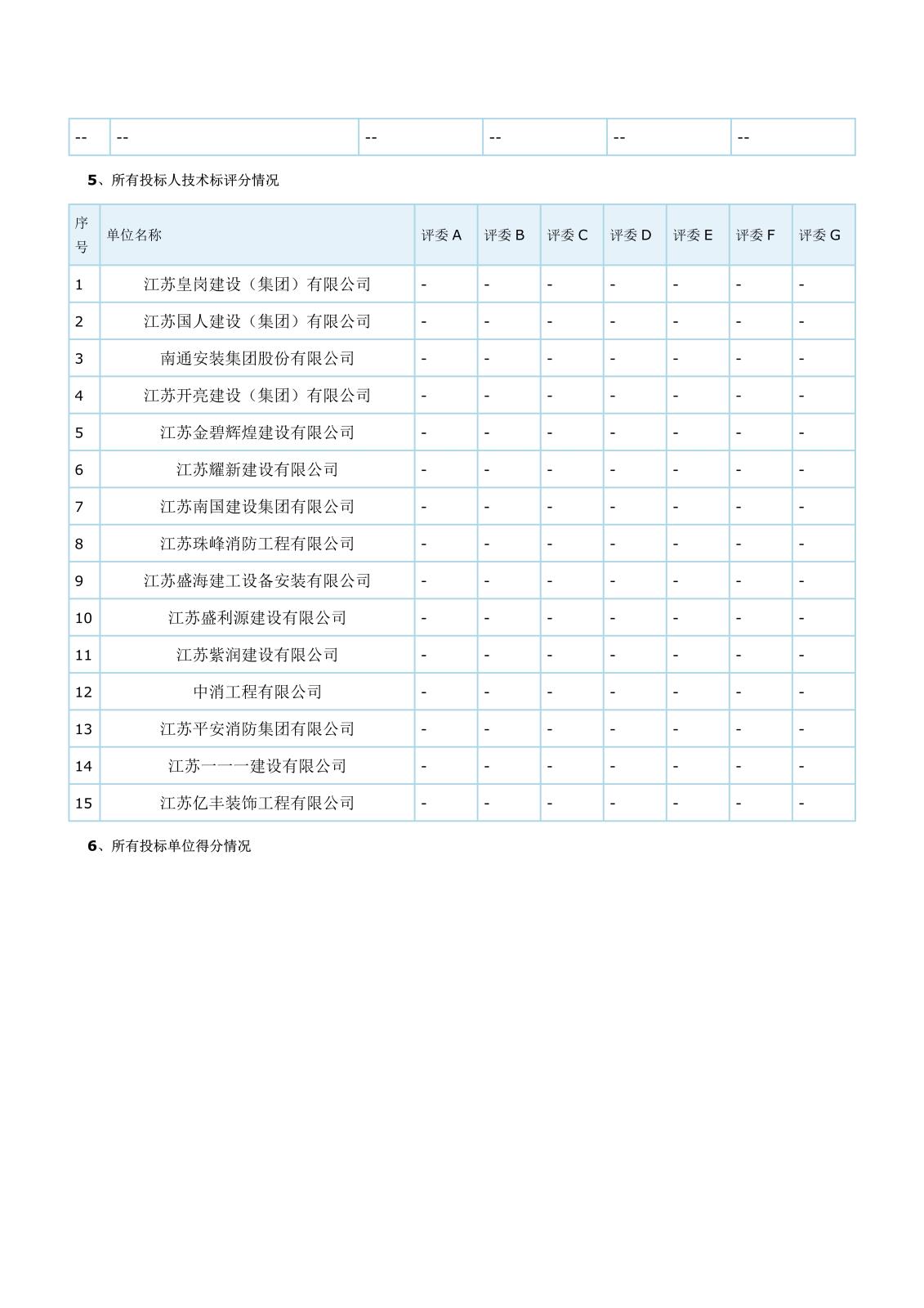 江苏省工程建设项目评标结果公示(2)_2.jpg