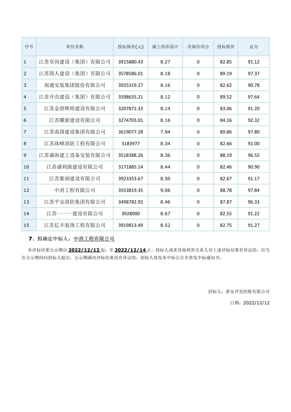 江苏省工程建设项目评标结果公示(2)_3.jpg