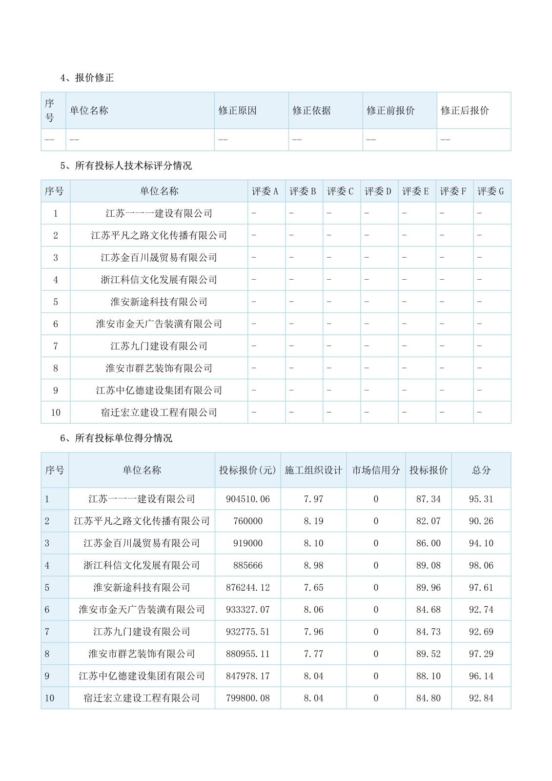 江苏省工程建设项目评标结果公示(1)_2.jpg