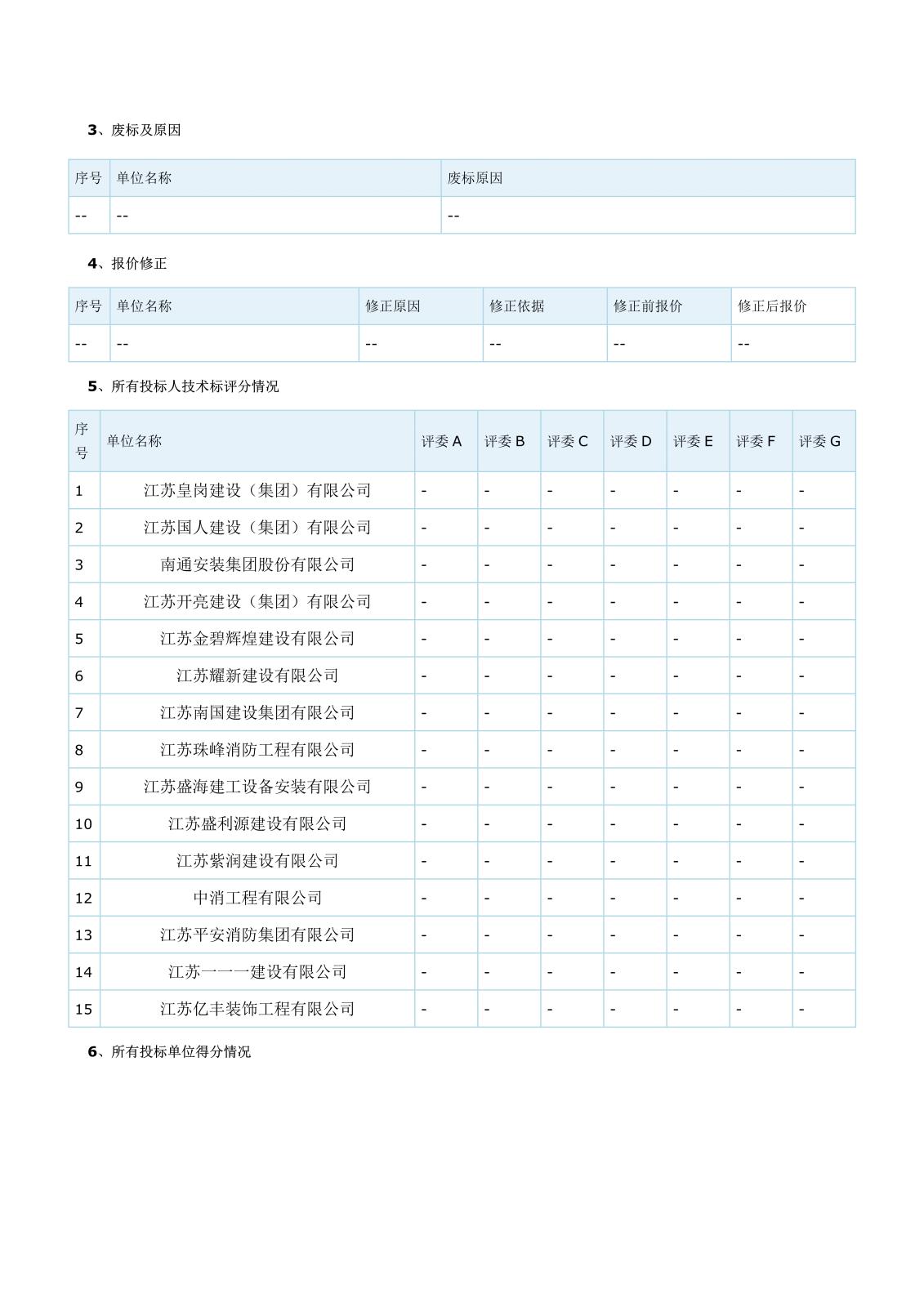 江苏省工程建设项目评标结果公示(二次)(1)_2.jpg