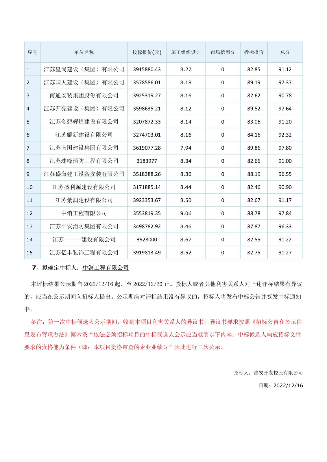 江苏省工程建设项目评标结果公示(二次)(1)_3.jpg