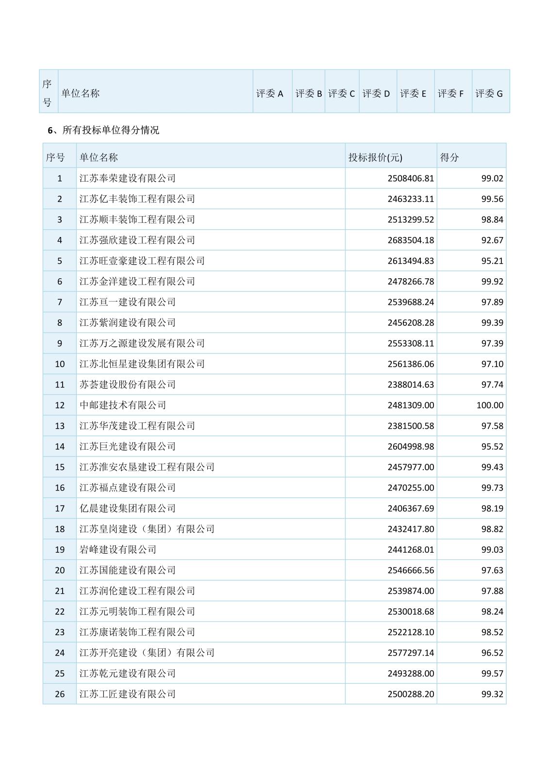 江苏省工程建设项目评标结果公示（3份）_2.jpg