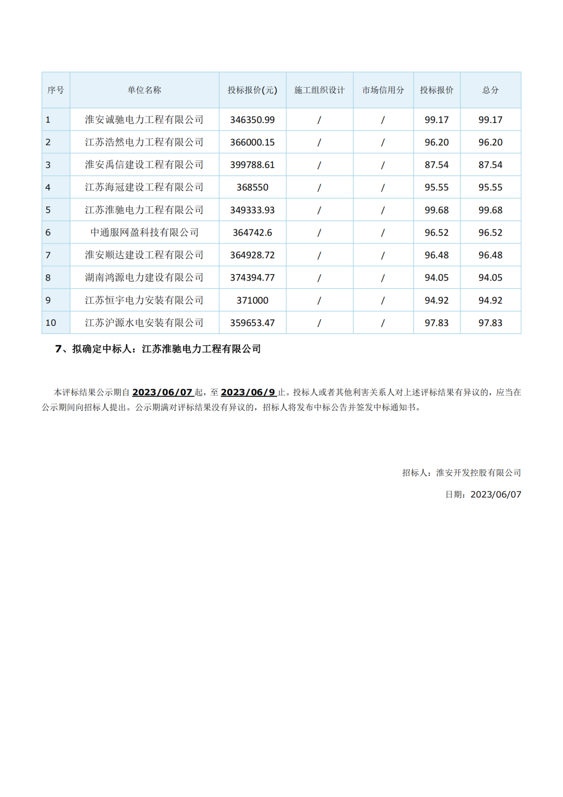 江苏省工程建设项目评标结果公示(1)_02.png